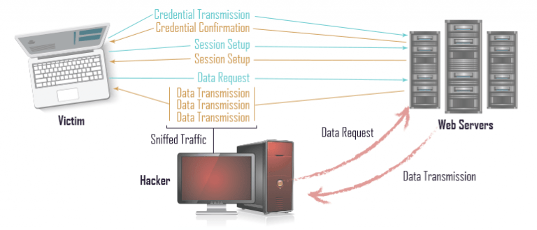 Session Hijacking